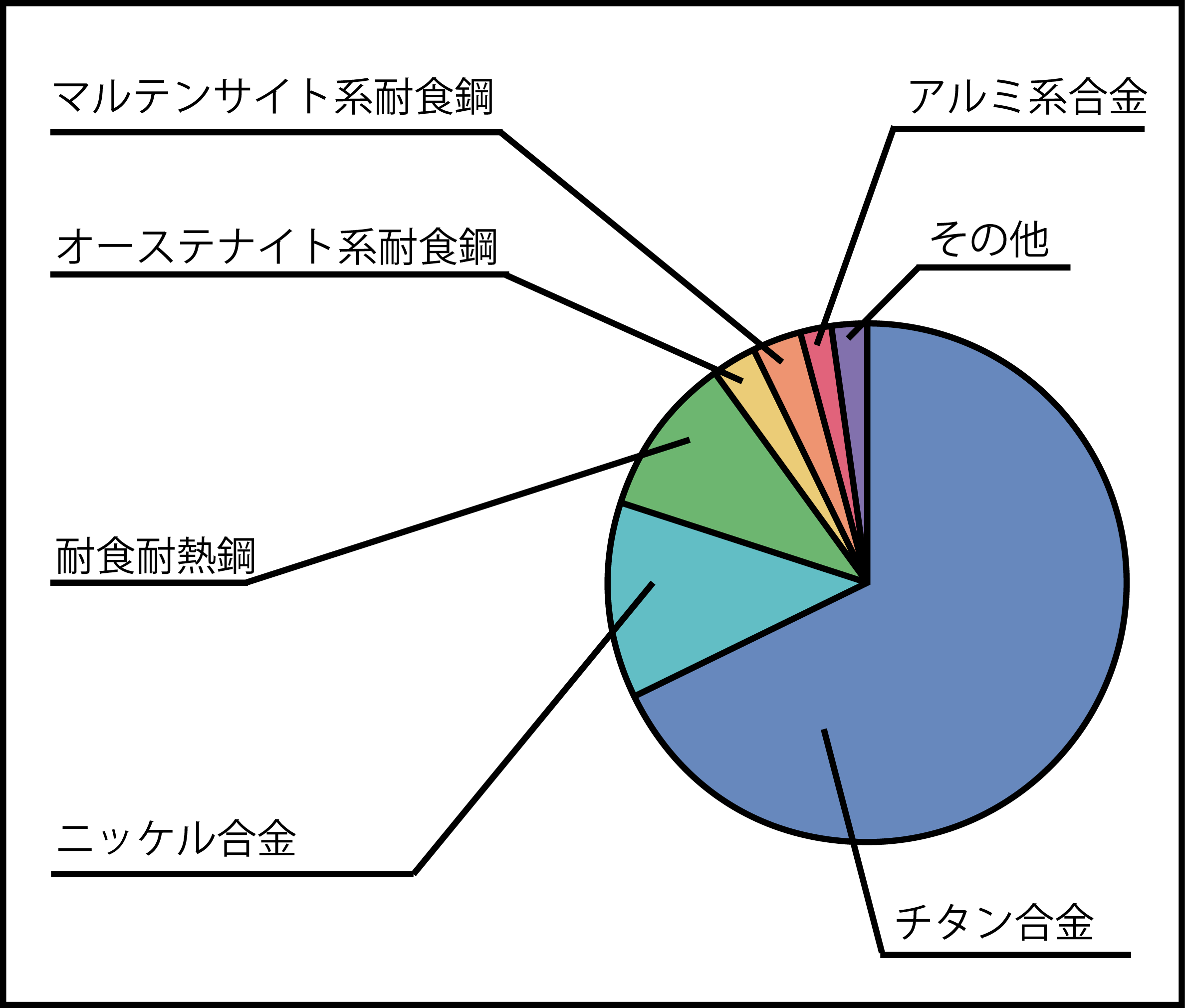 難削材加工